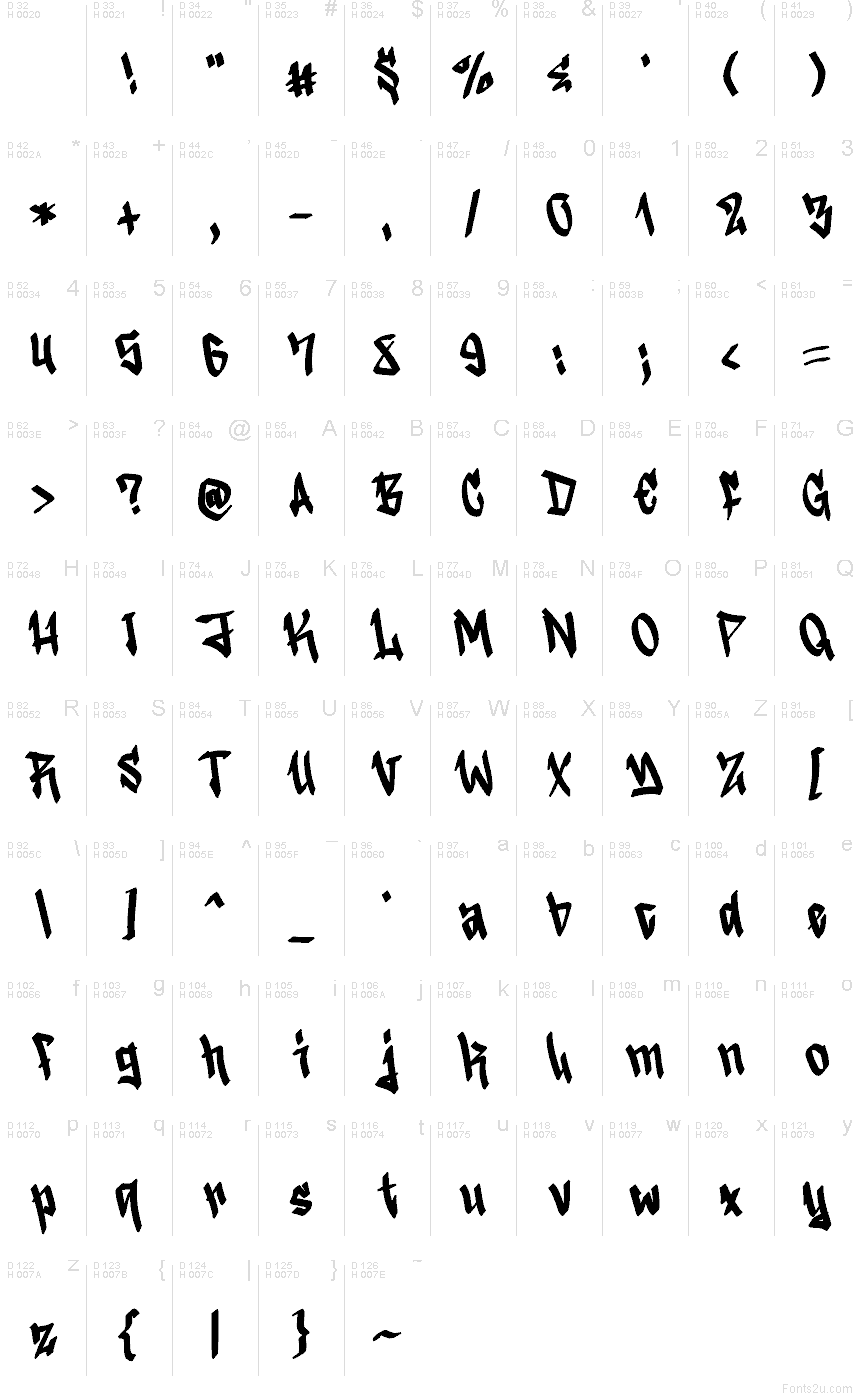 Basic Latin - charmap