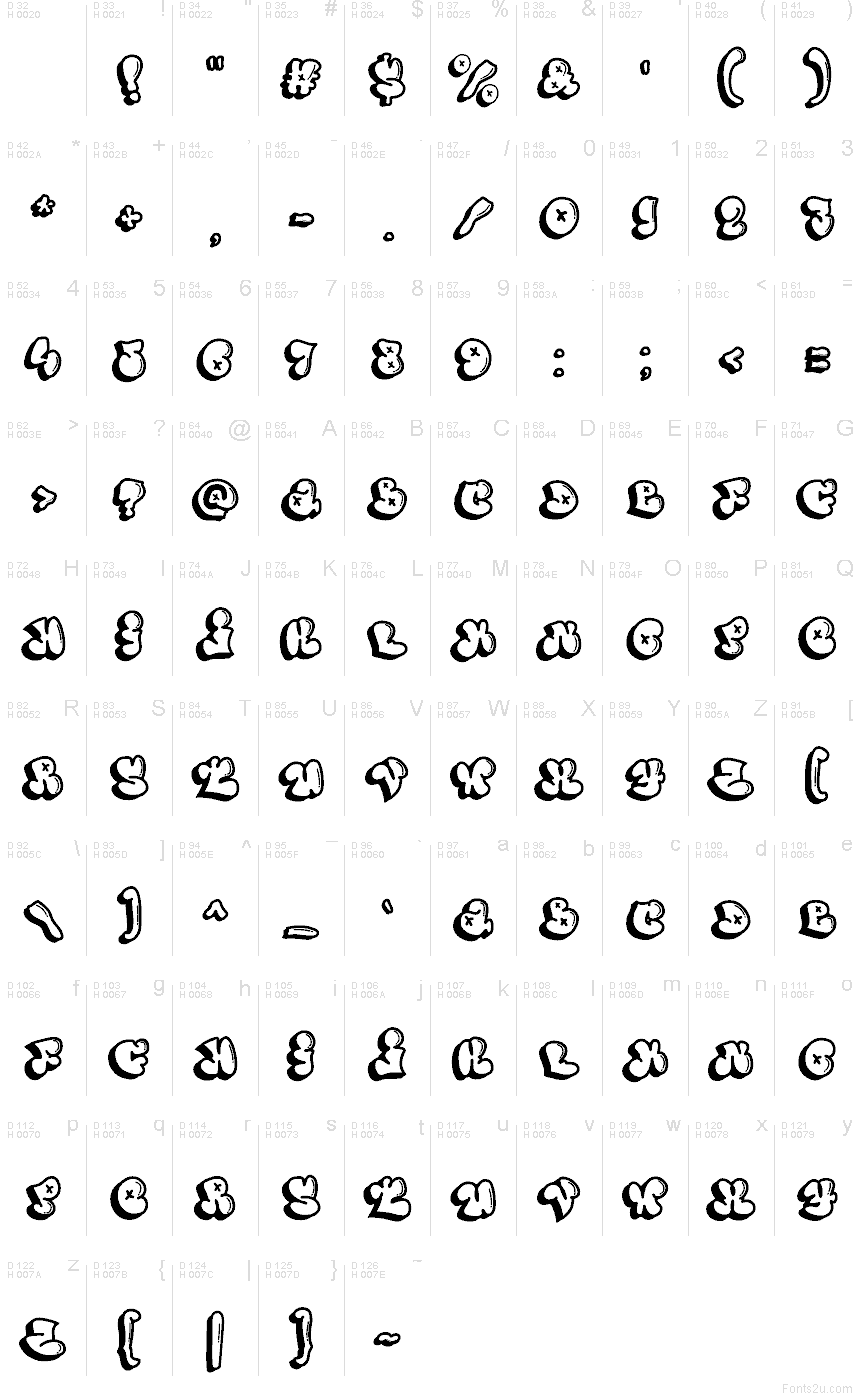 Základní latinka - Tabulka znaků