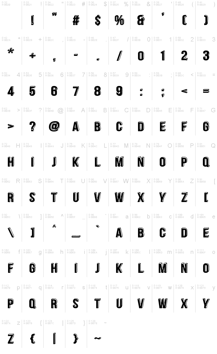 基本ラテン文字 - 文字マップ