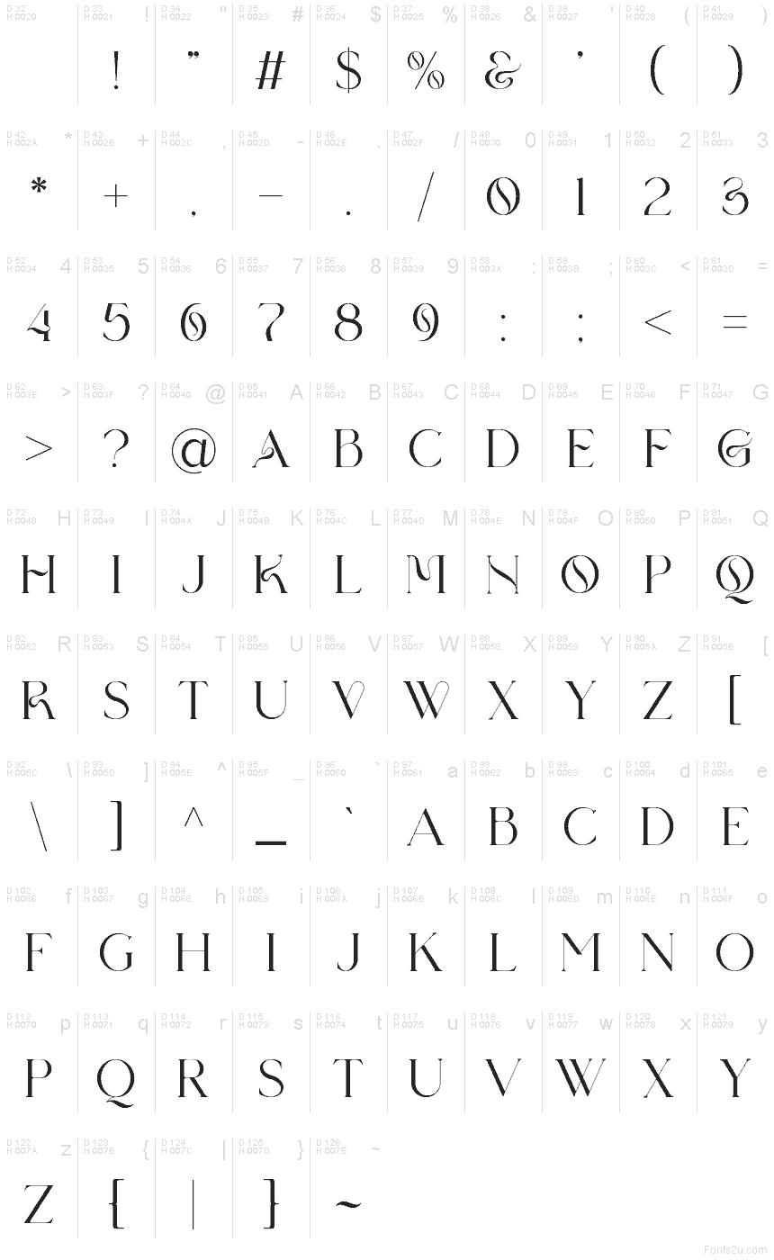 基本拉丁字母 - 字符地图