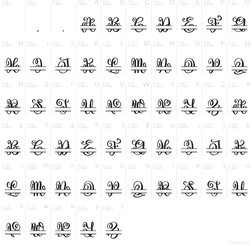 Latino di base - Mappa caratteri