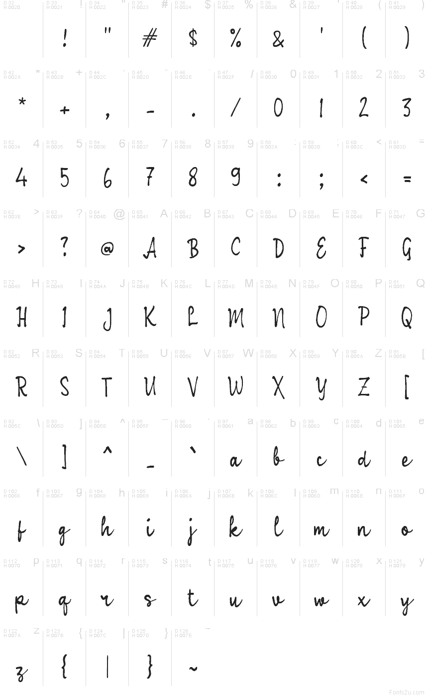 Базовая латиница - Таблица символов