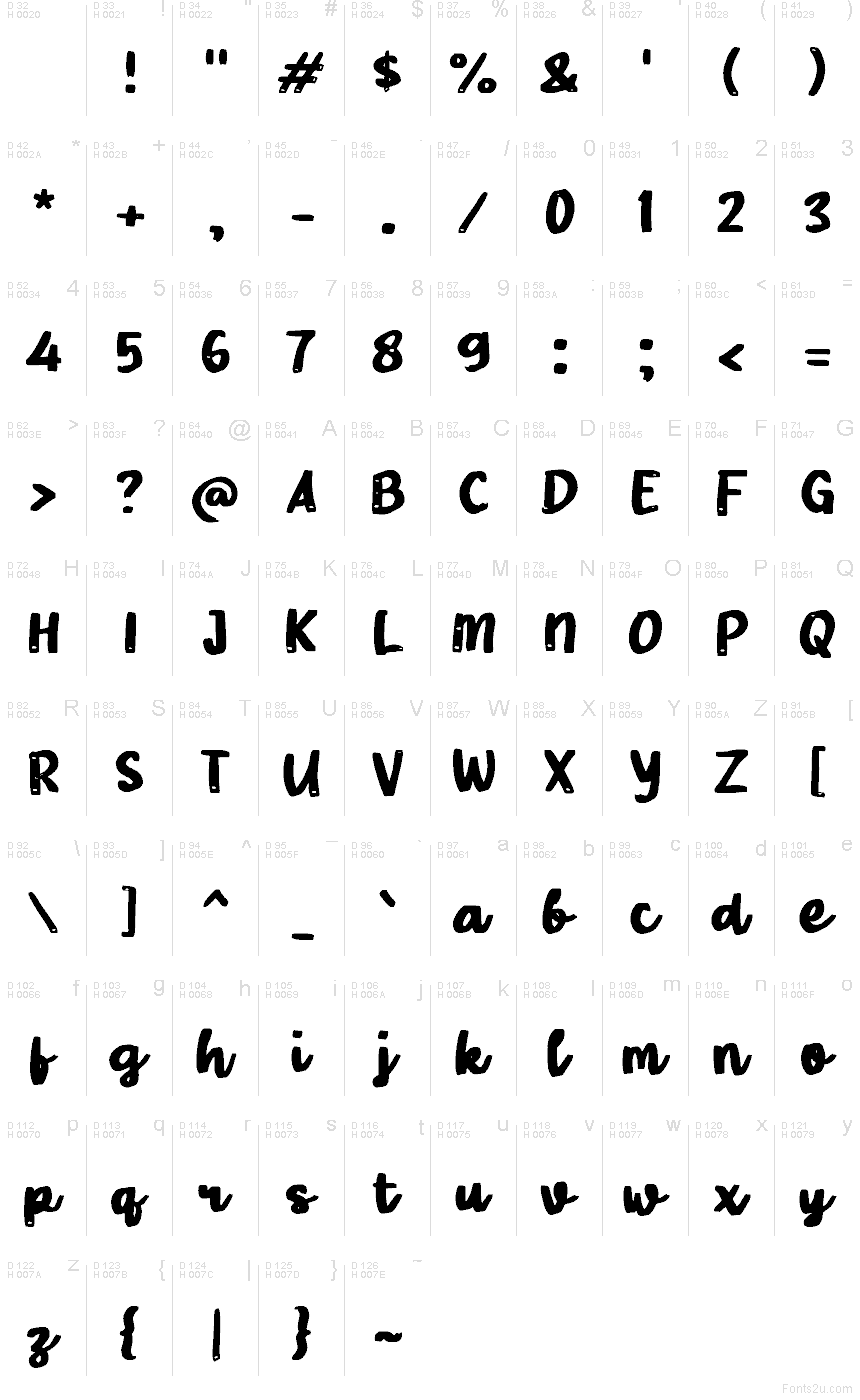 基本拉丁字母 - 字符地图