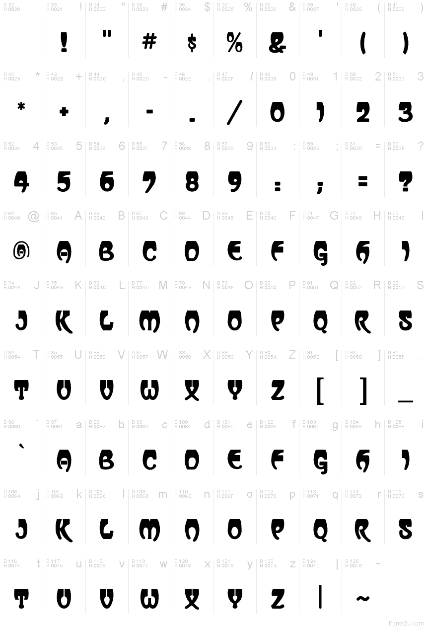 基本拉丁字母 - 字符地图
