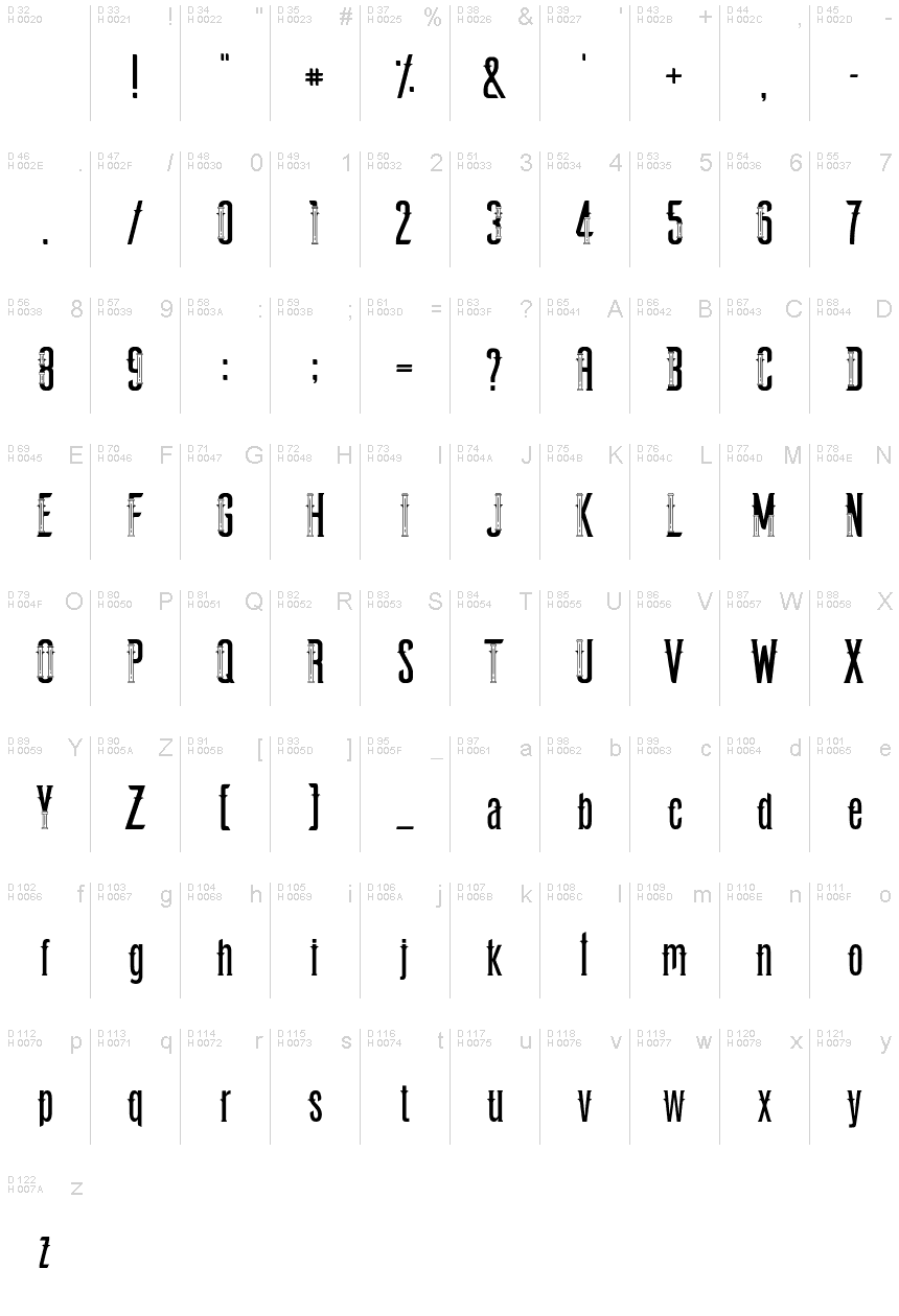 基本拉丁字母 - 字符地图