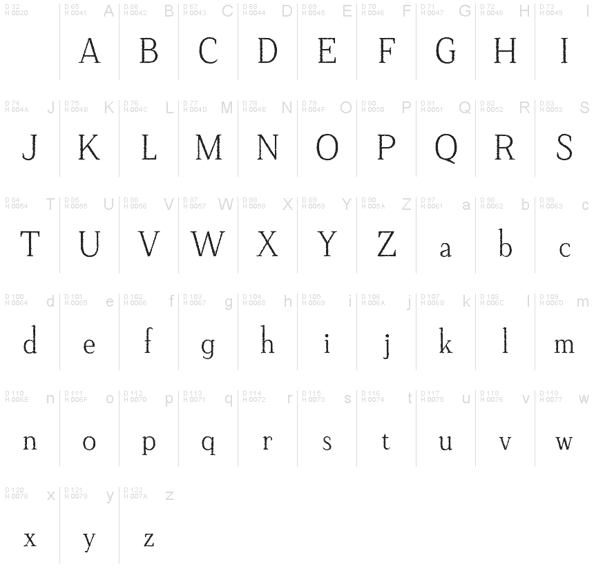 基本拉丁字母 - 字符地图