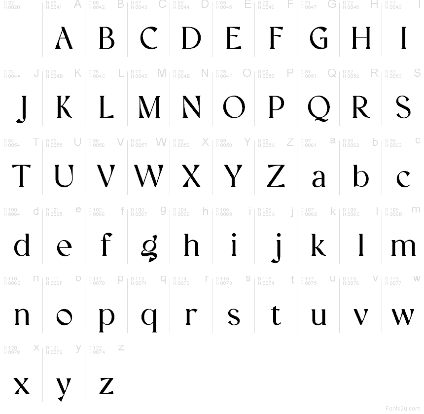 Základní latinka - Tabulka znaků