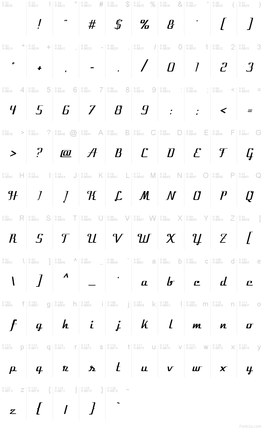 Podstawowy łaciński - Mapa znaków