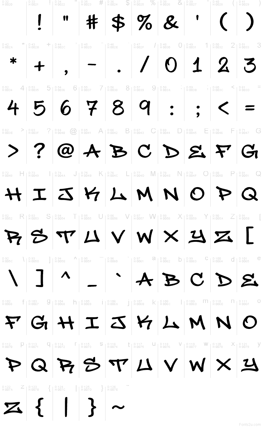 Základní latinka - Tabulka znaků