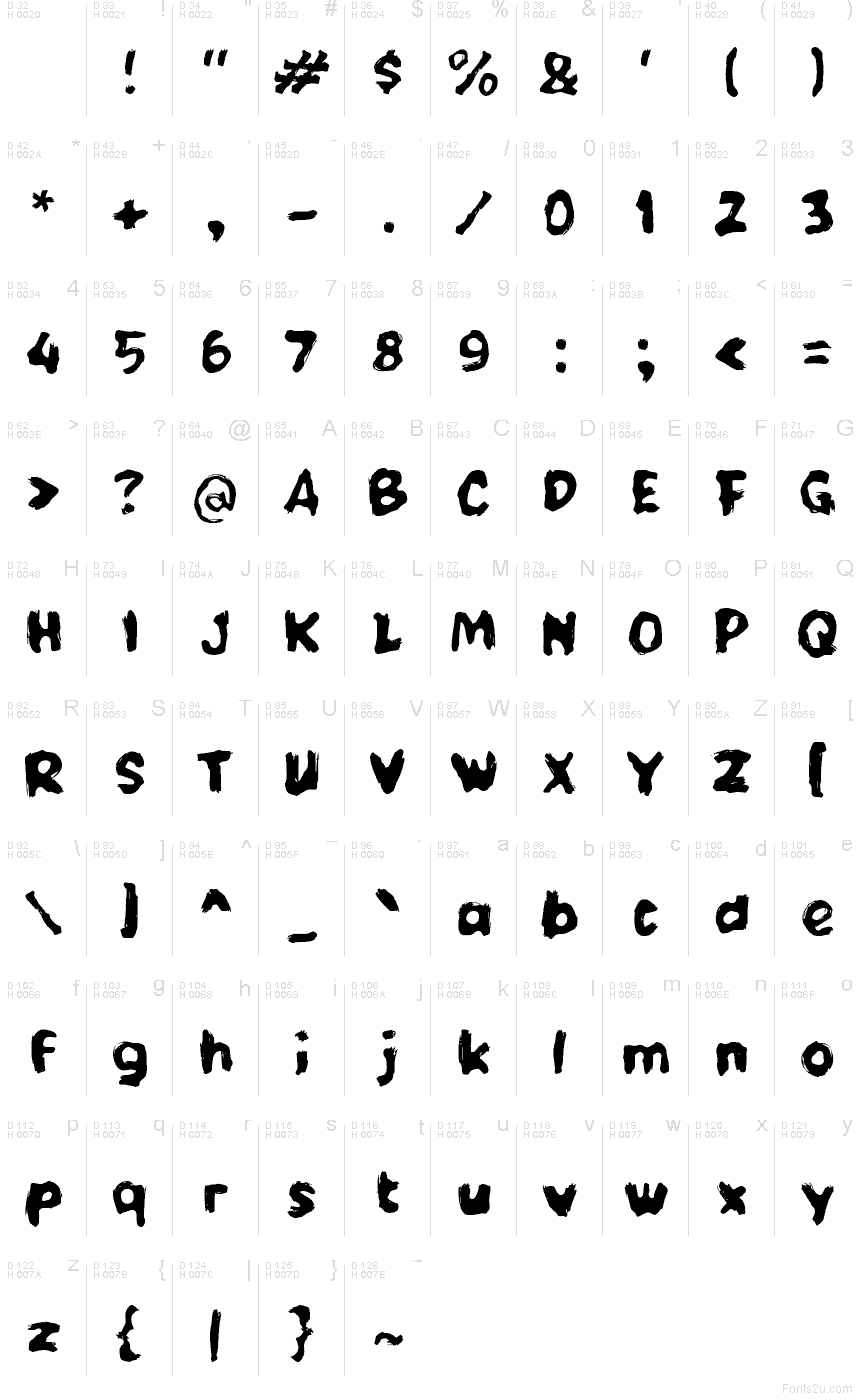 Základná latinka - Znaková sada