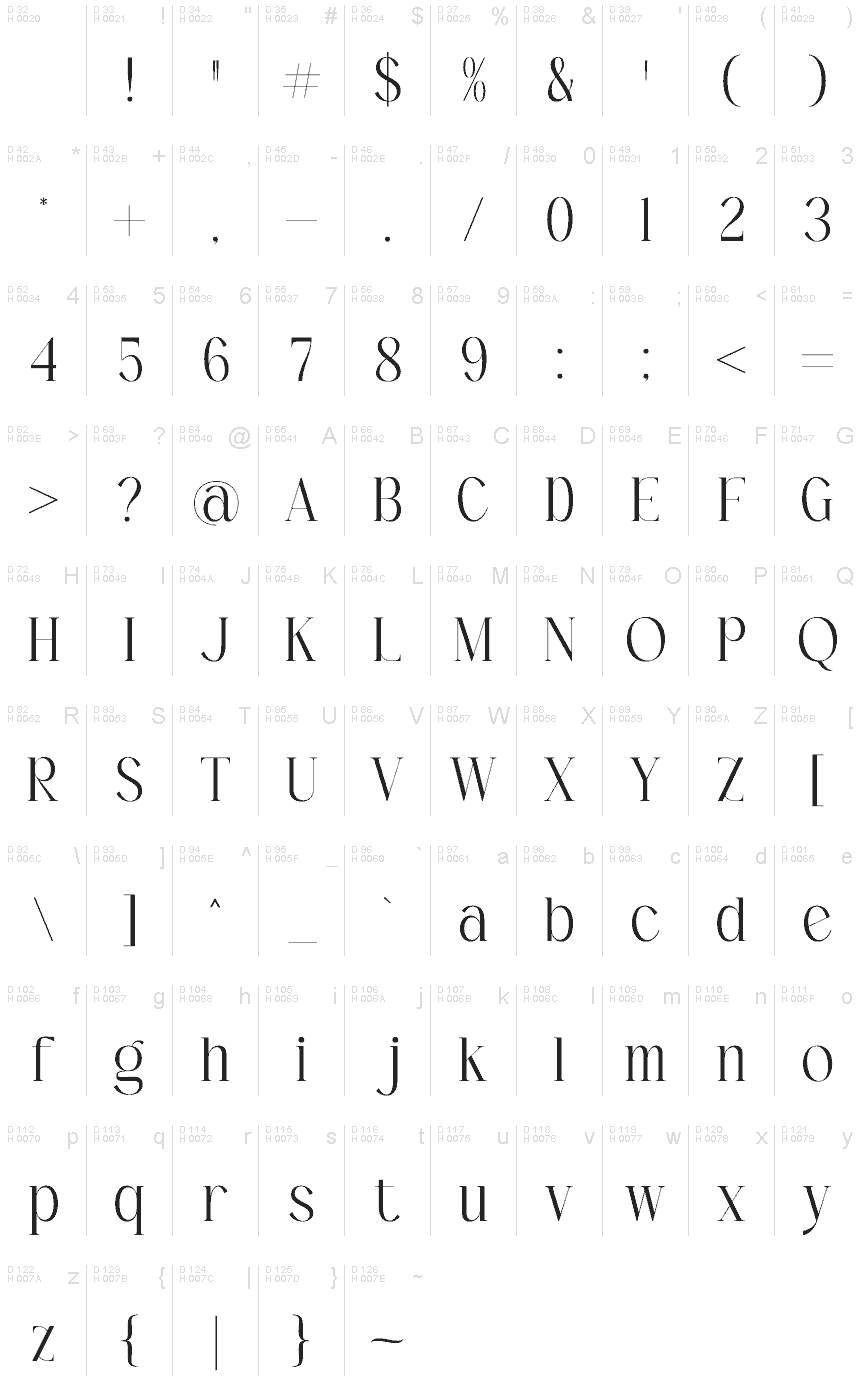 基本拉丁字母 - 字符地图