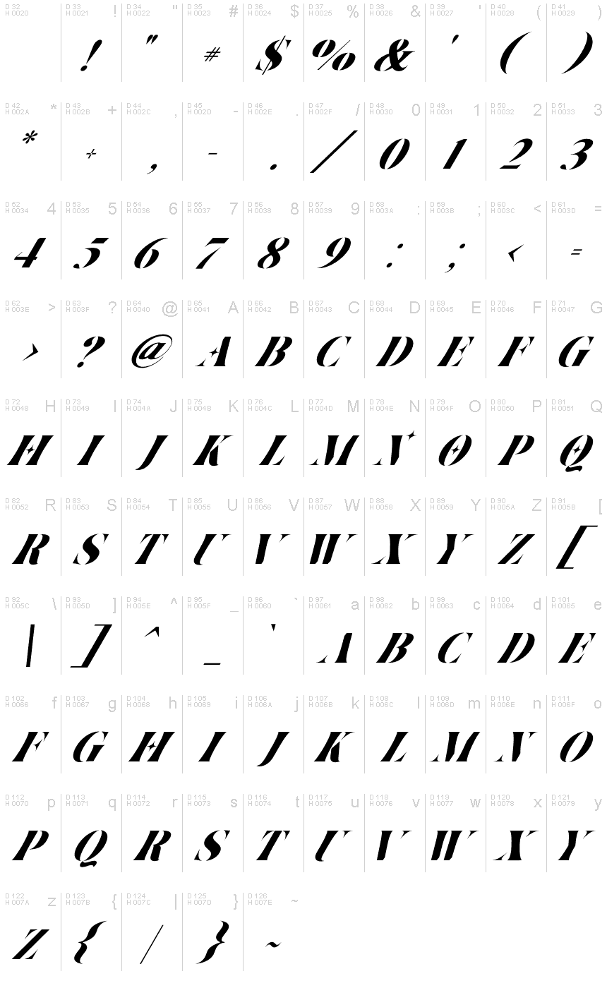 基本拉丁字母 - 字符地图