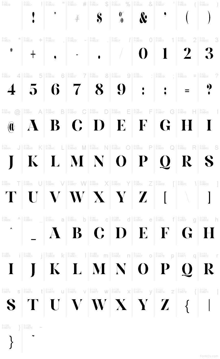 Podstawowy łaciński - Mapa znaków