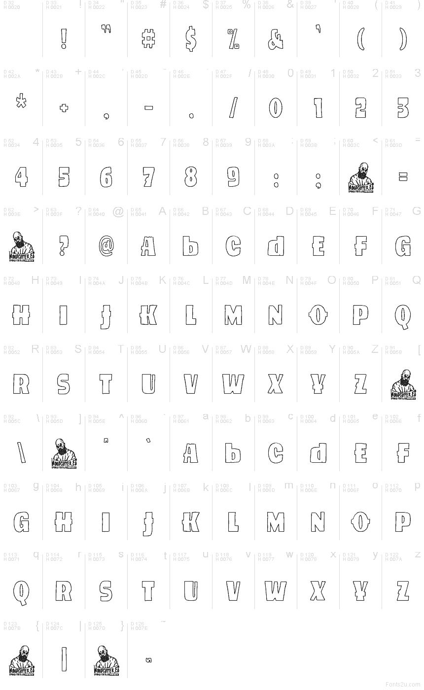 Podstawowy łaciński - Mapa znaków