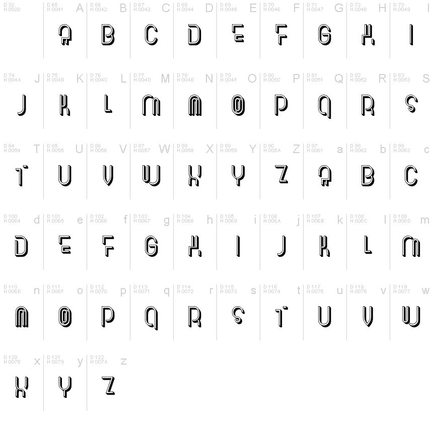 基本拉丁字母 - 字符地图