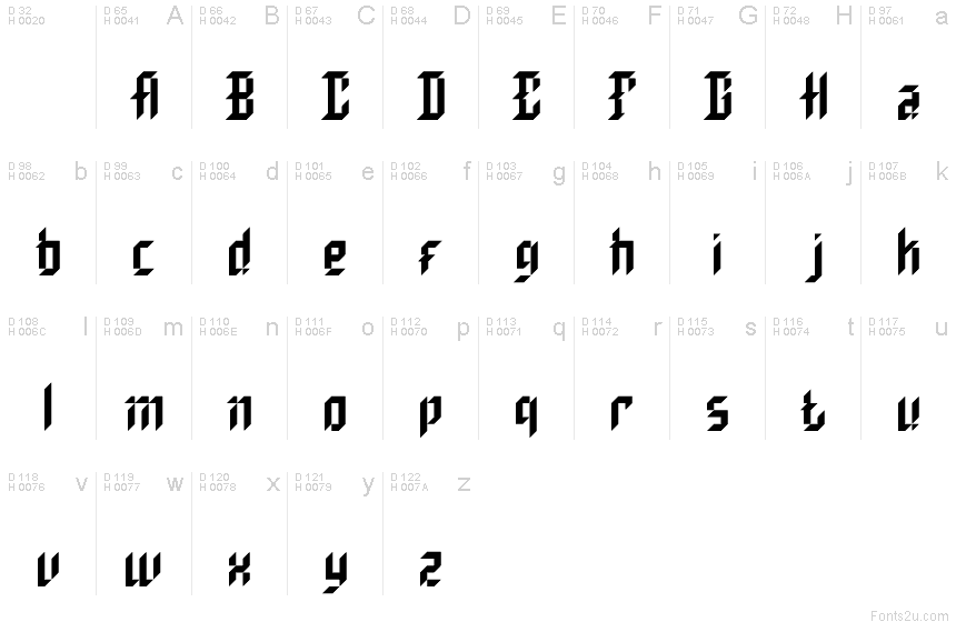Podstawowy łaciński - Mapa znaków