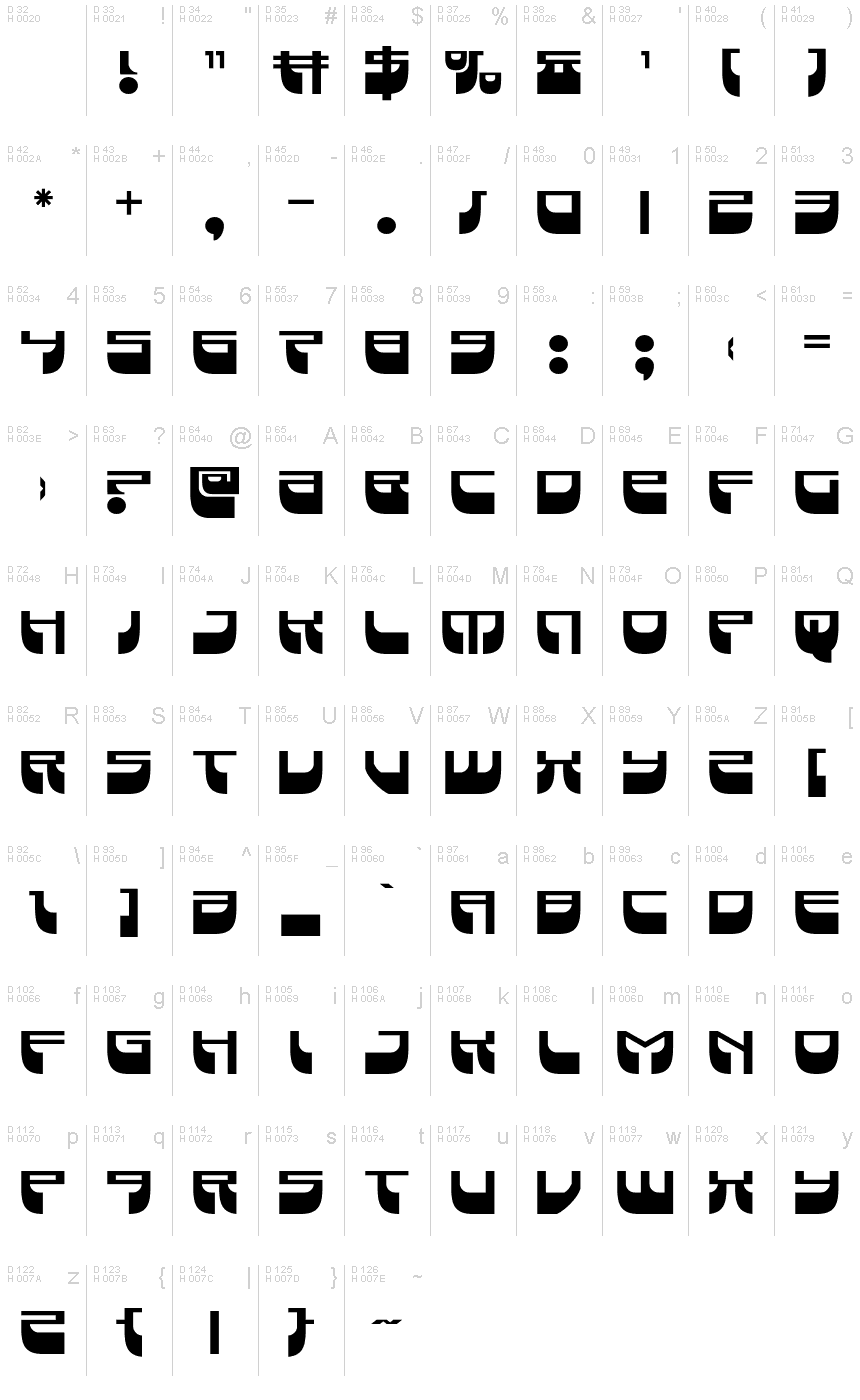 基本ラテン文字 - 文字マップ