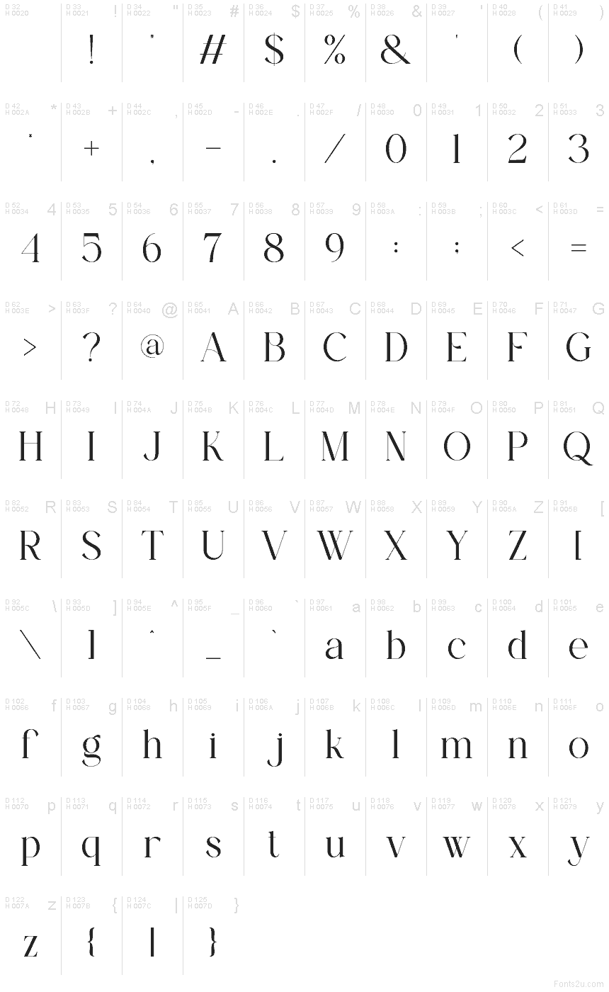 基本拉丁字母 - 字符地图