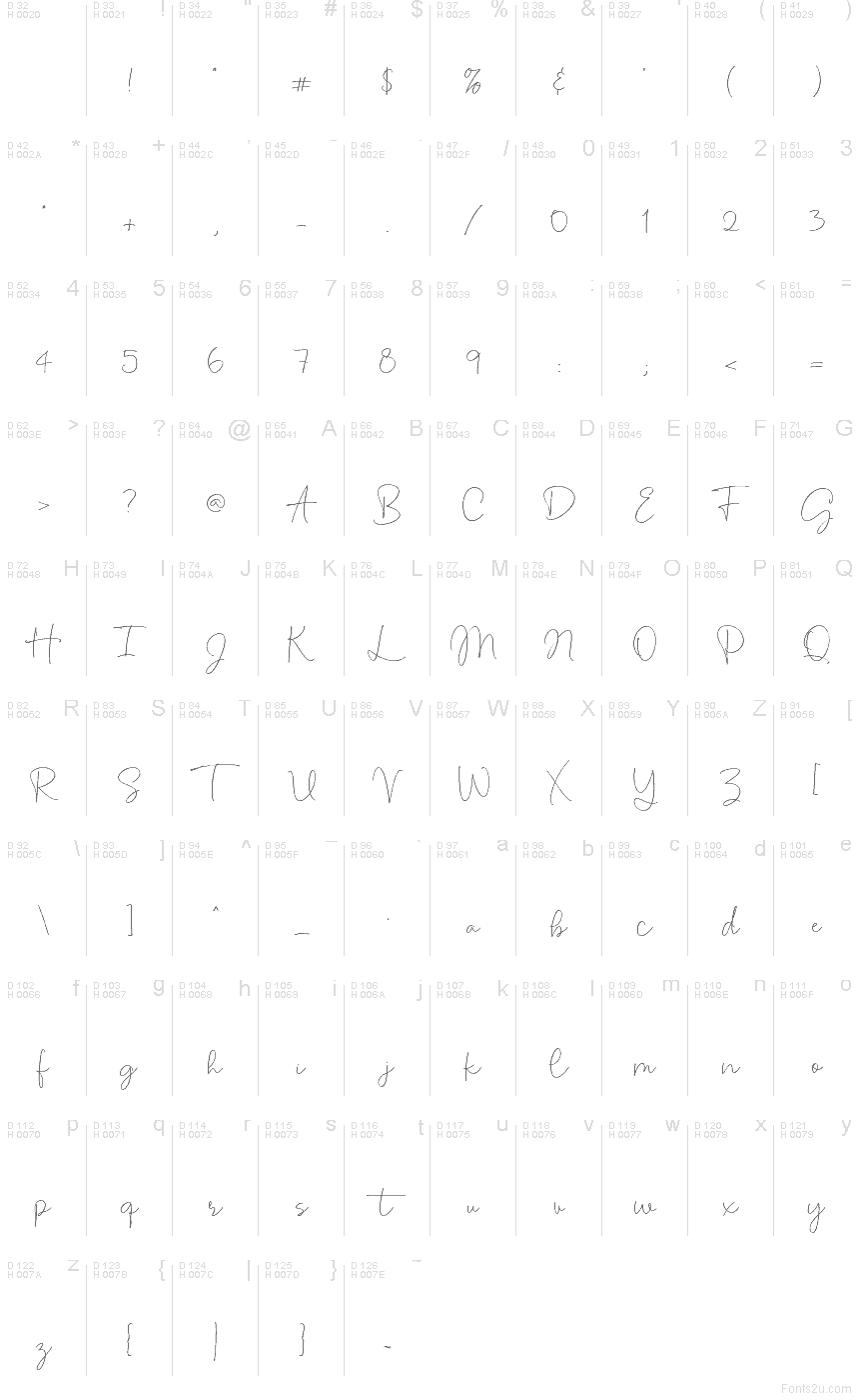 Latino di base - Mappa caratteri