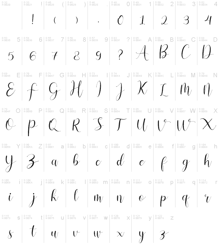 Latin de base - Table de caractères