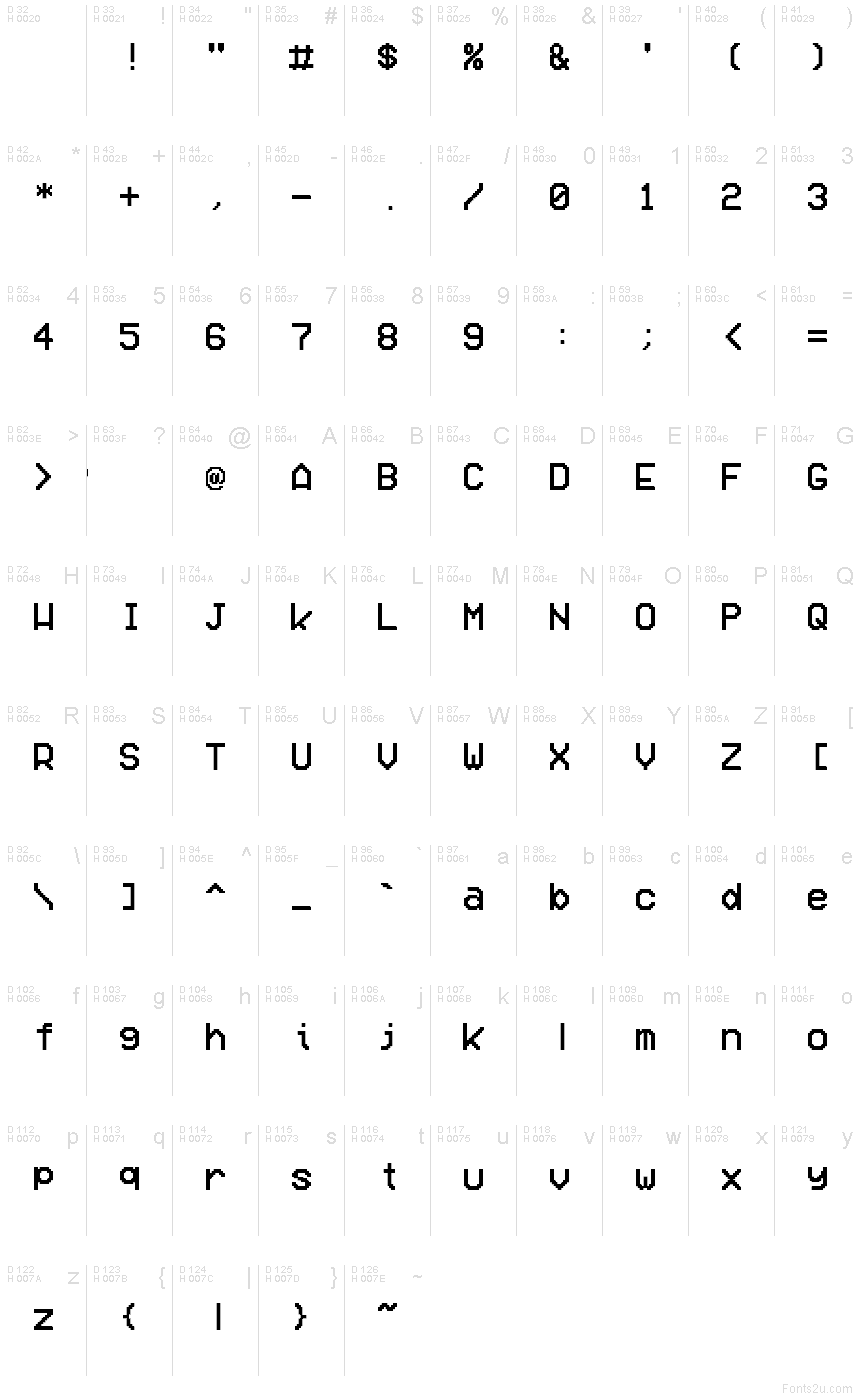 基本ラテン文字 - 文字マップ