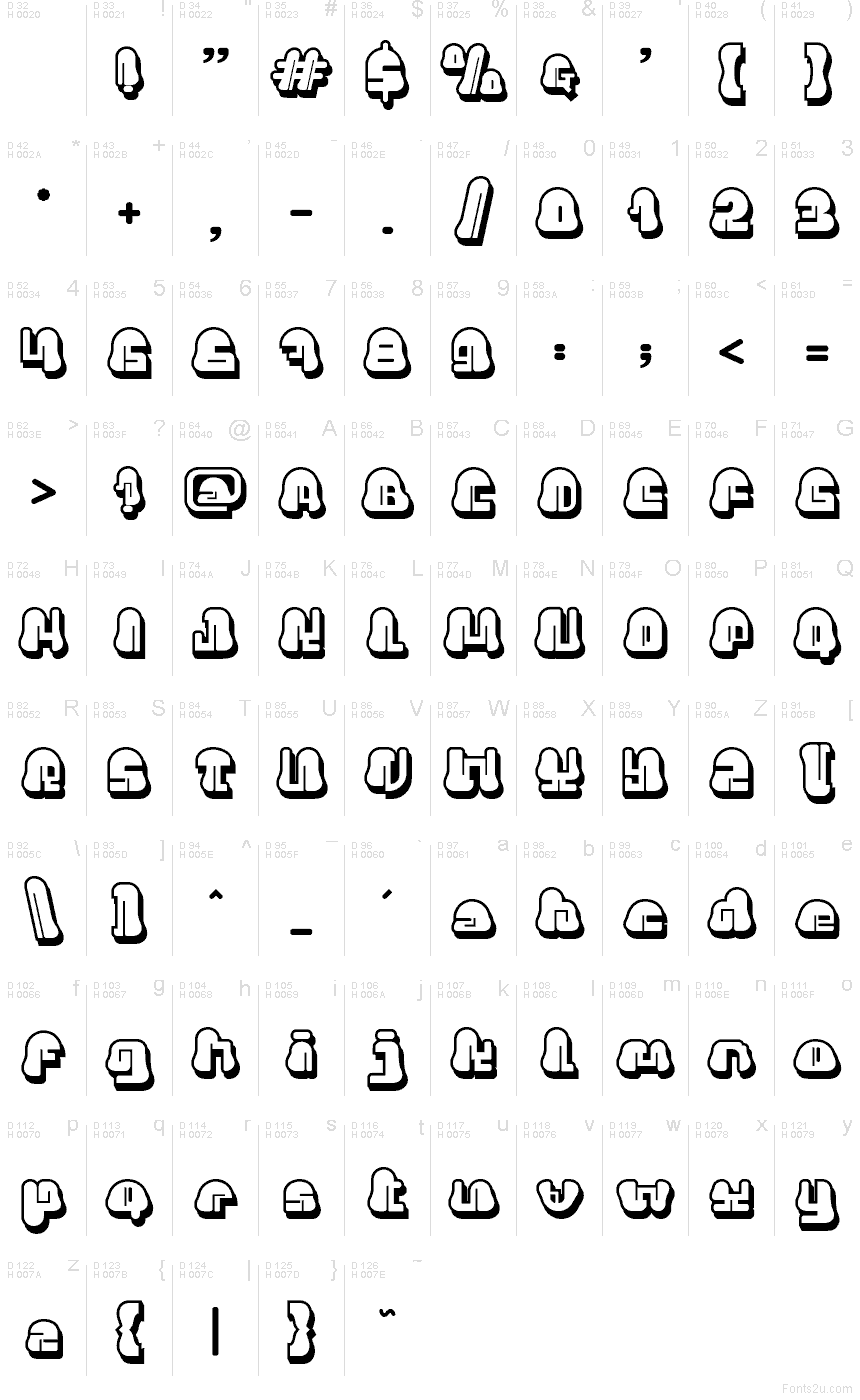 Basic Latin - Character map