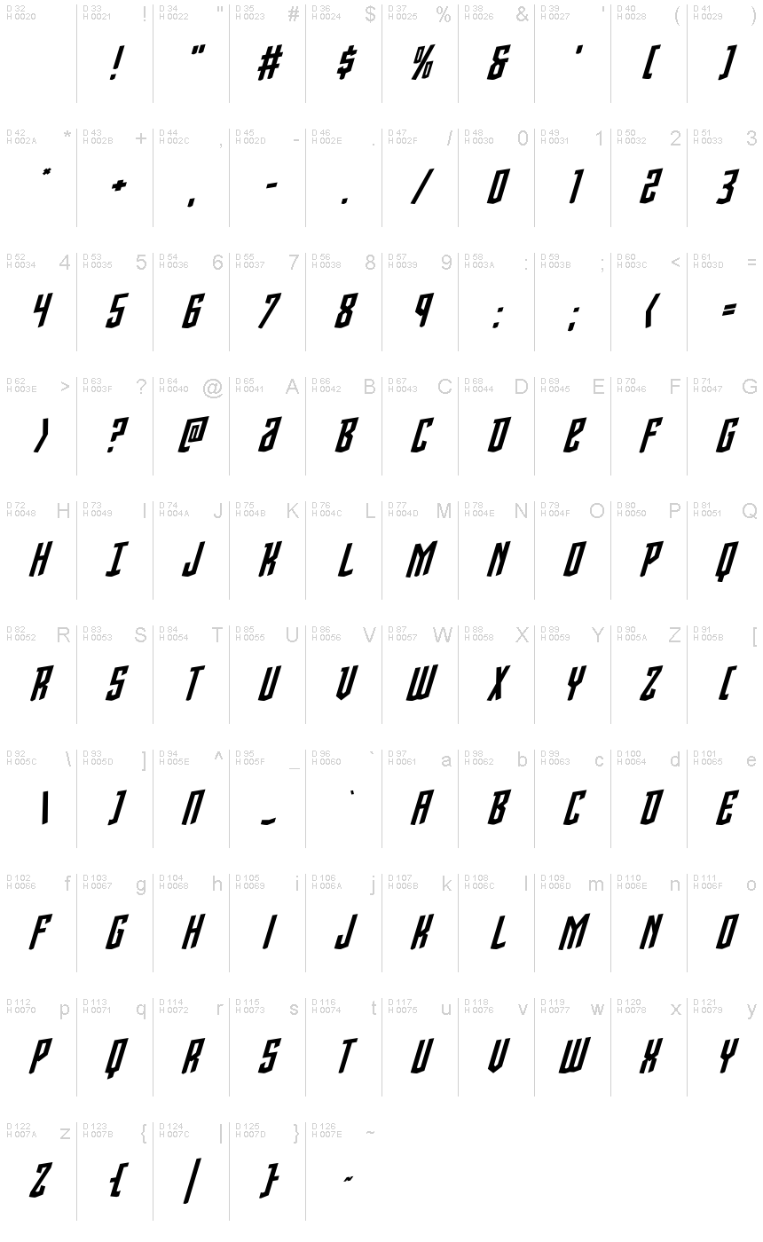 基本拉丁字母 - 字符地图