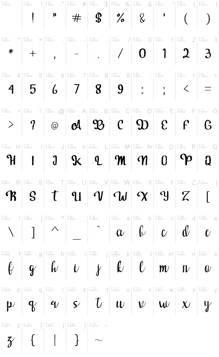 Základná latinka - Znaková sada