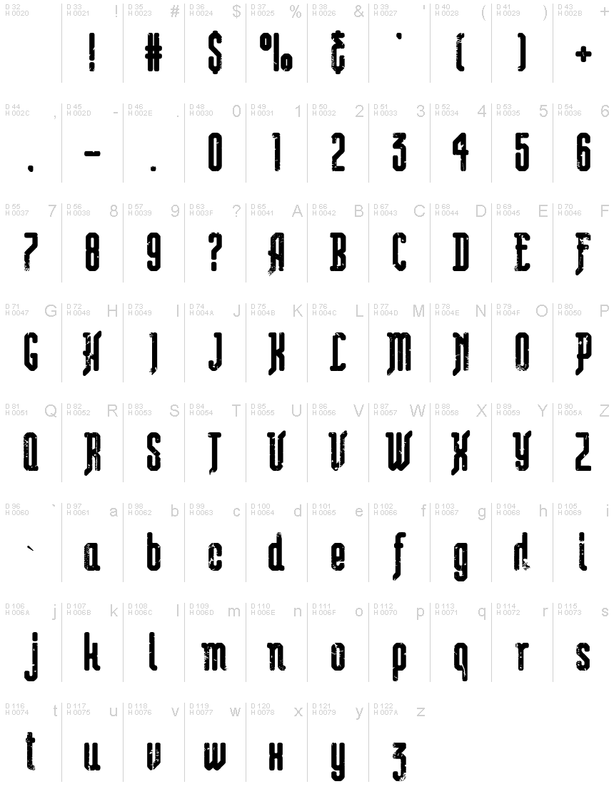 Základná latinka - Znaková sada