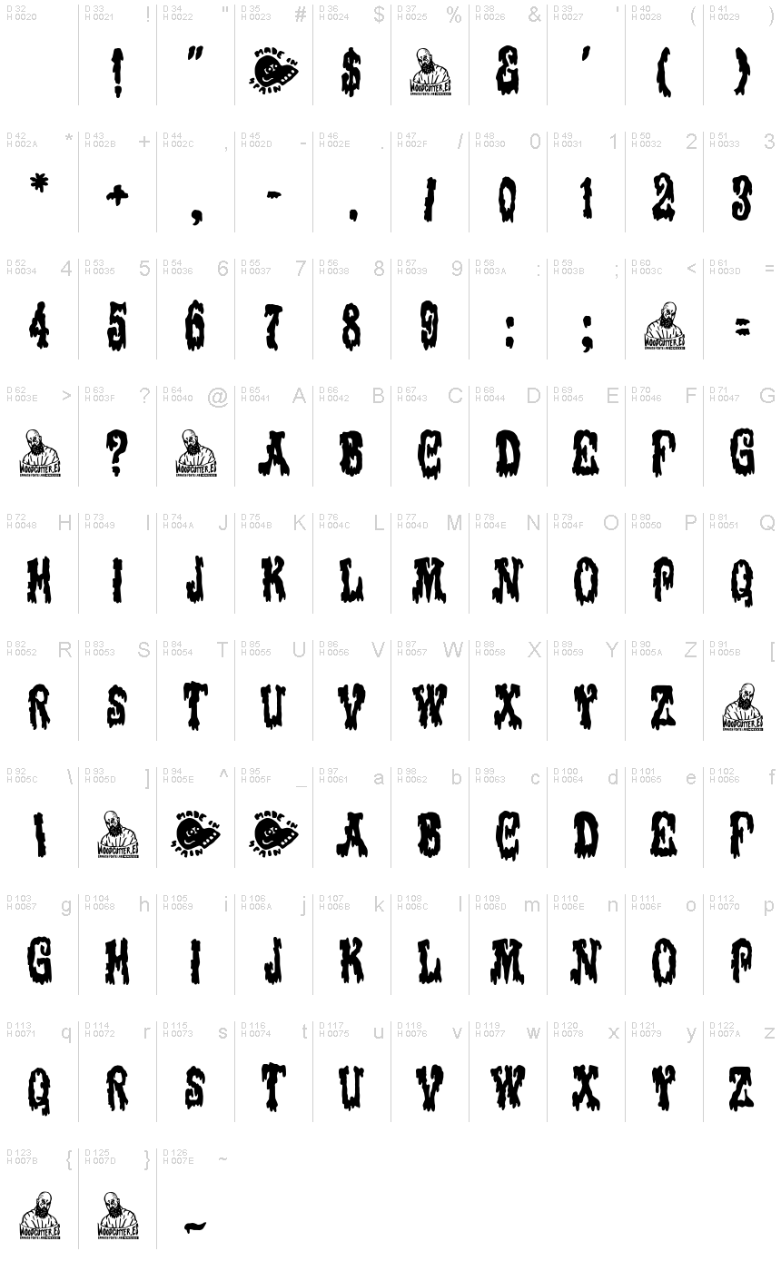 基本拉丁字母 - 字符地图