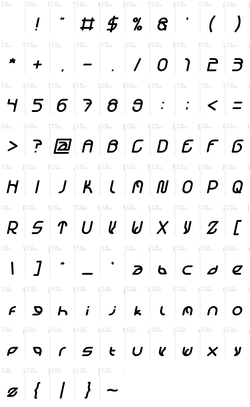 基本拉丁字母 - 字符地图