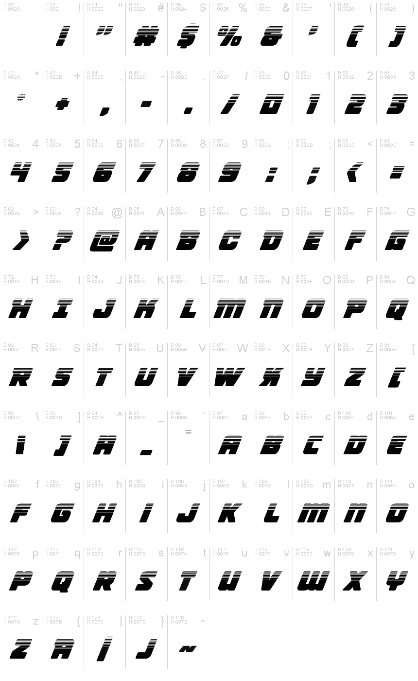 Podstawowy łaciński - Mapa znaków