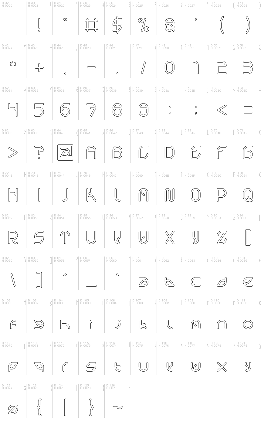 基本拉丁字母 - 字符地图