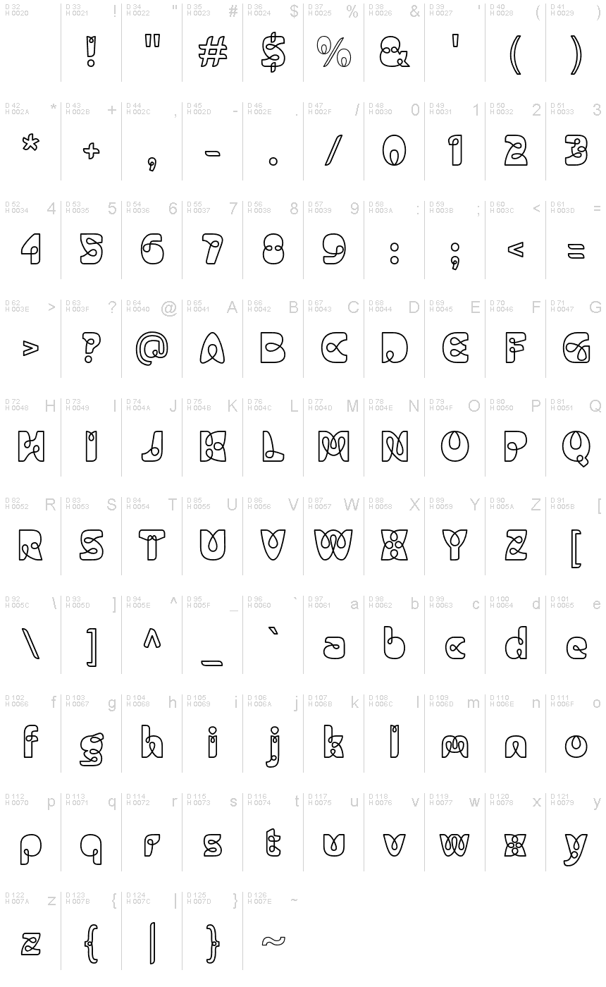 基本ラテン文字 - 文字マップ