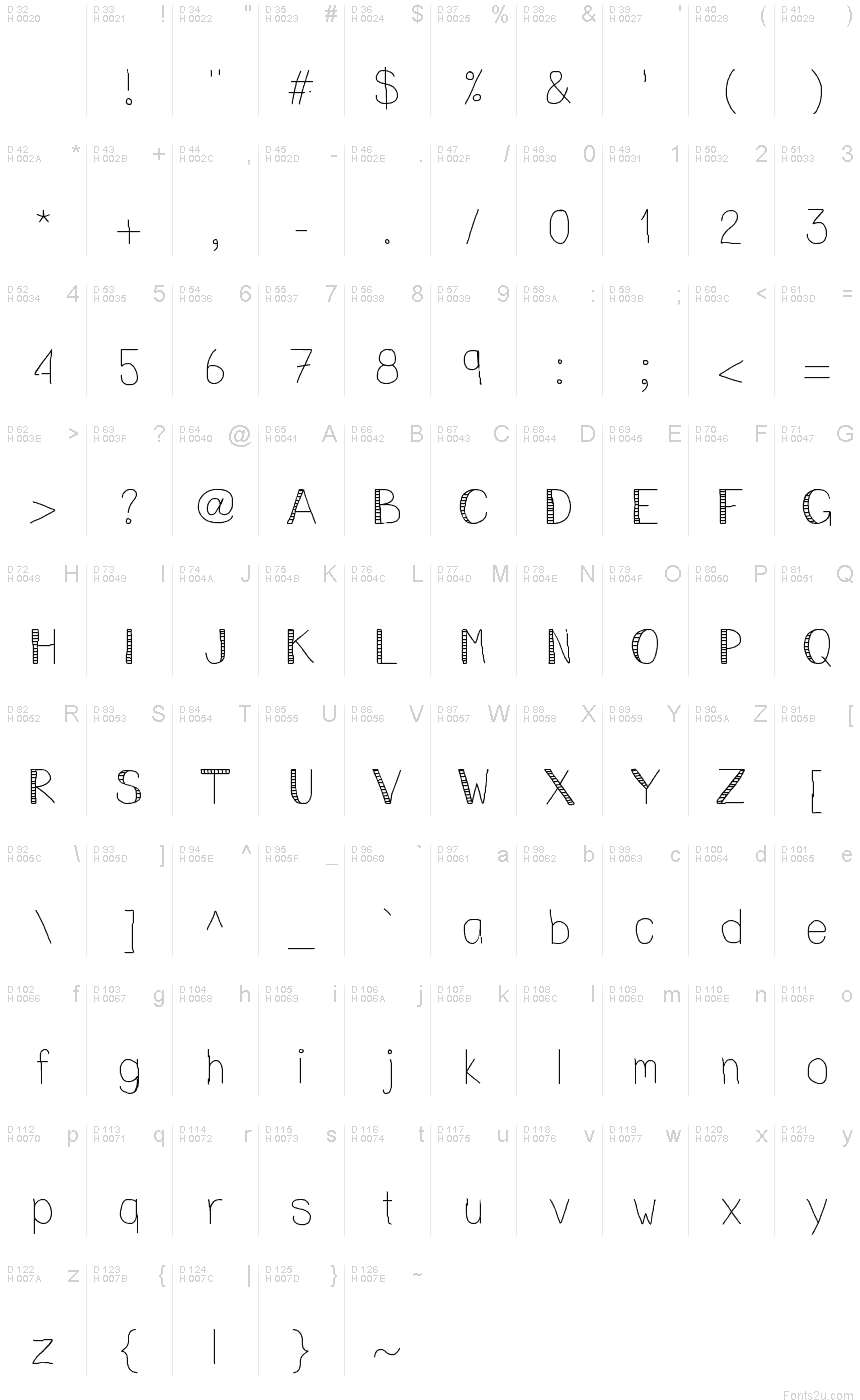 基本拉丁字母 - 字符地图
