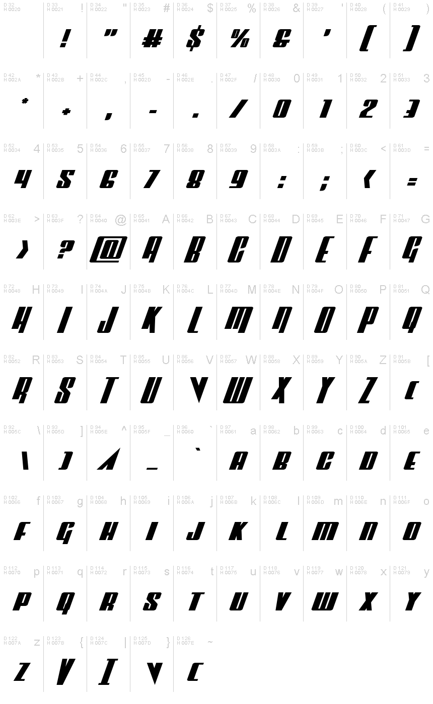 Latino di base - Mappa caratteri