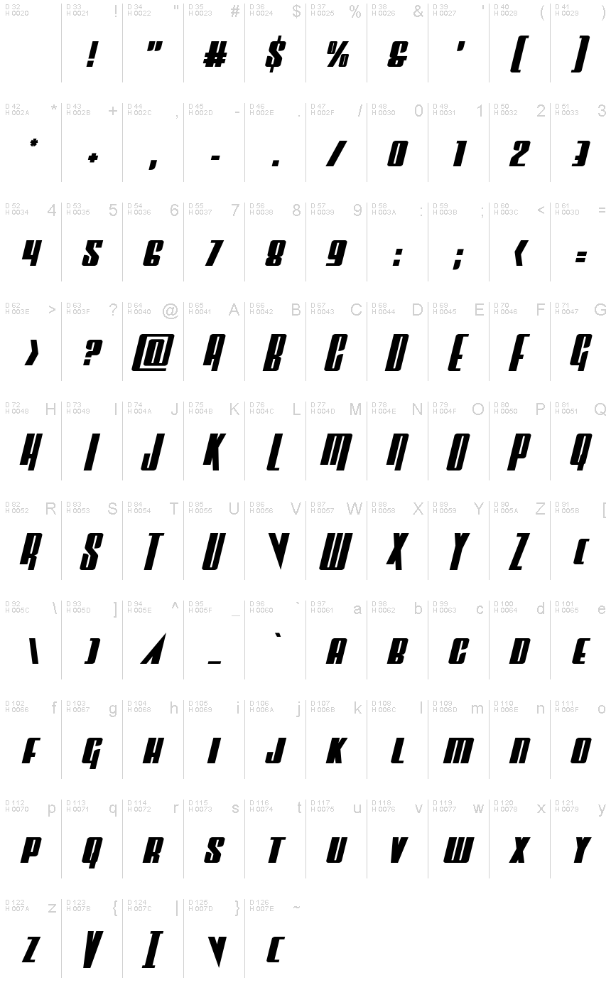 Latino di base - Mappa caratteri