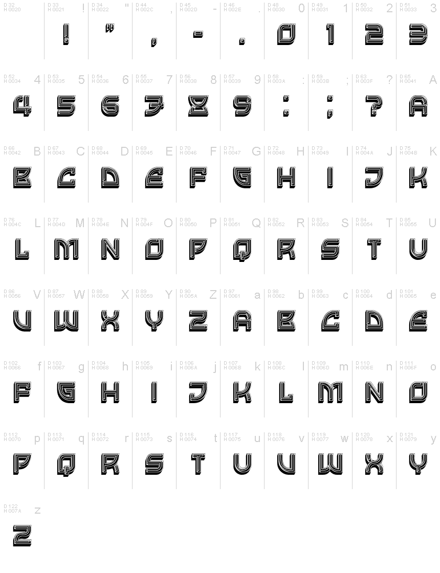 基本ラテン文字 - 文字マップ
