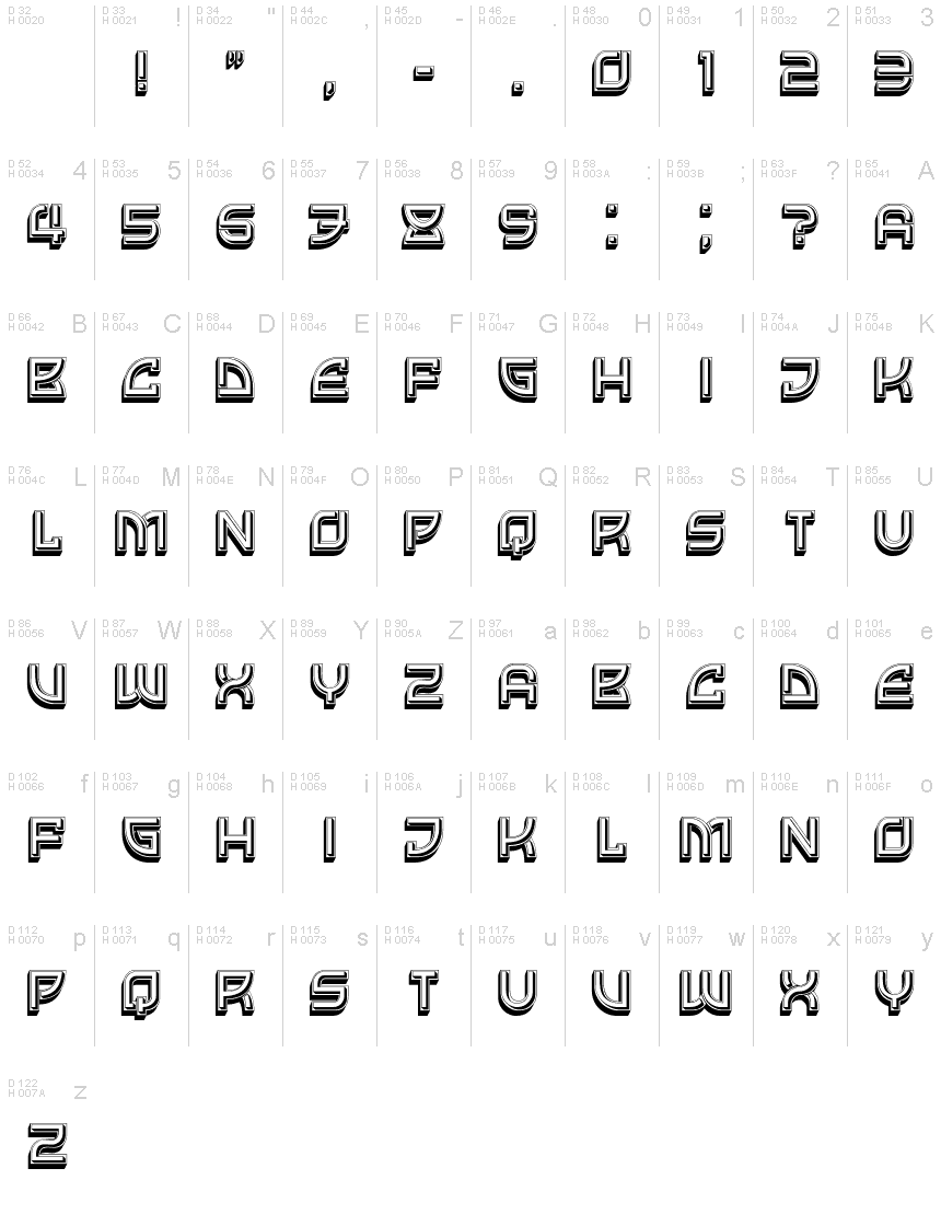 基本ラテン文字 - 文字マップ