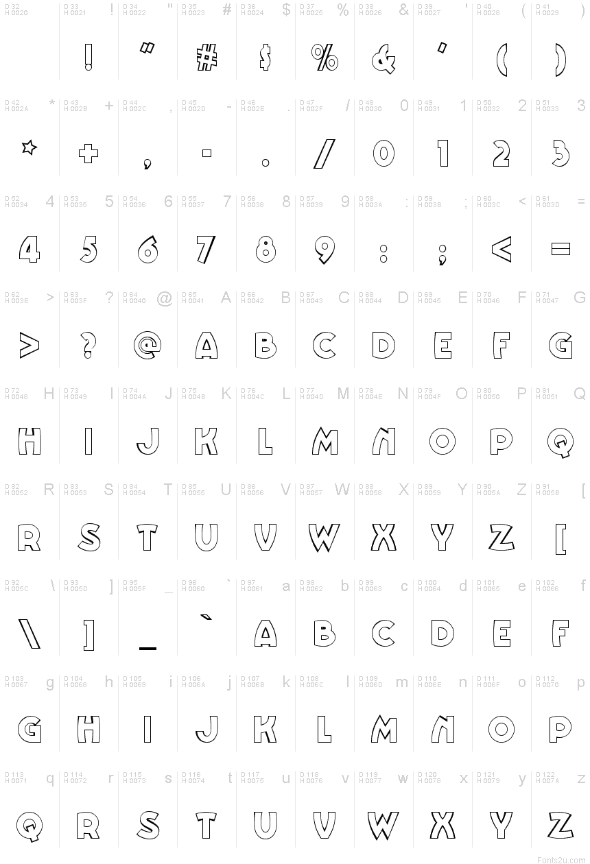 基本拉丁字母 - 字符地图