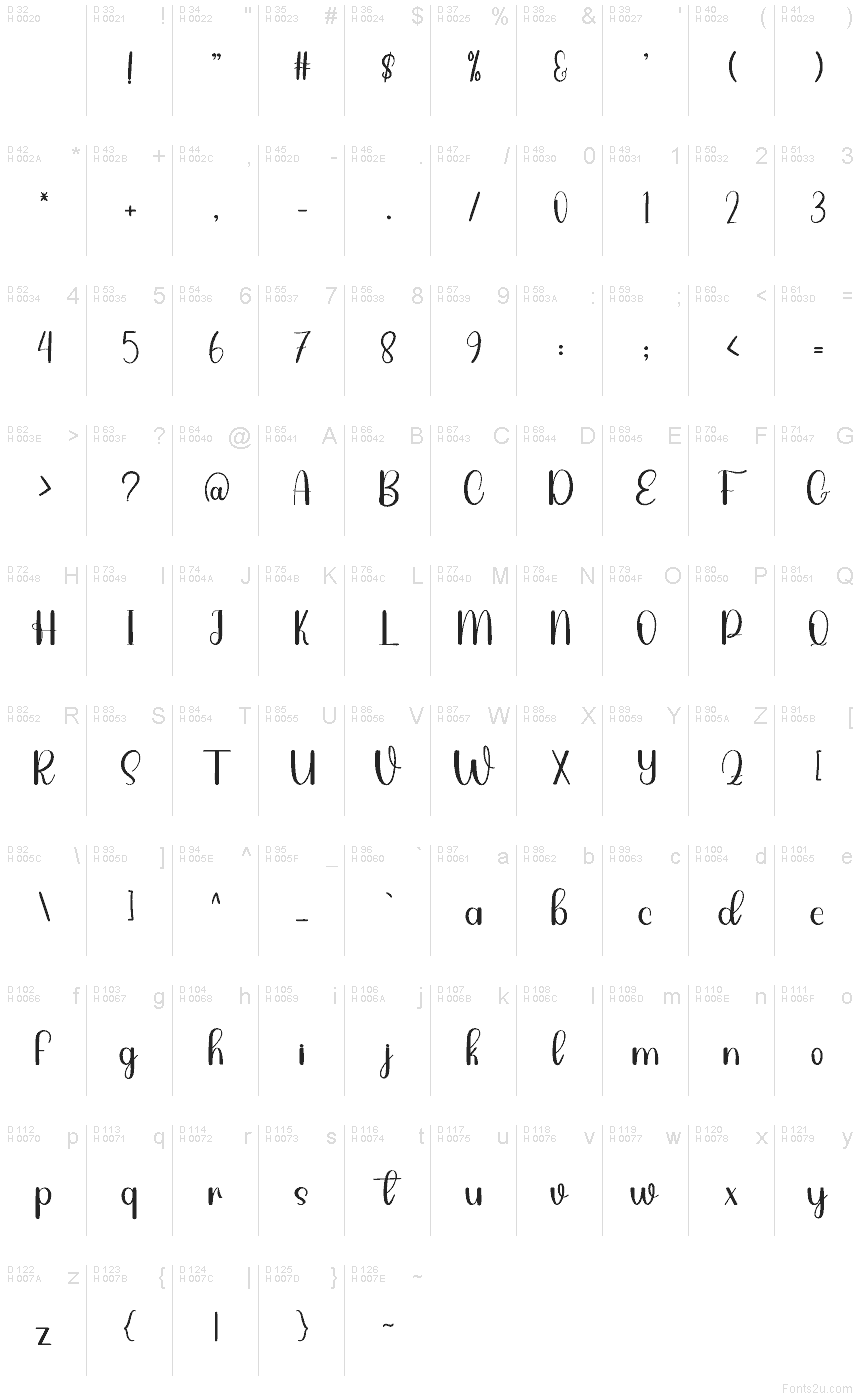 Базовая латиница - Таблица символов