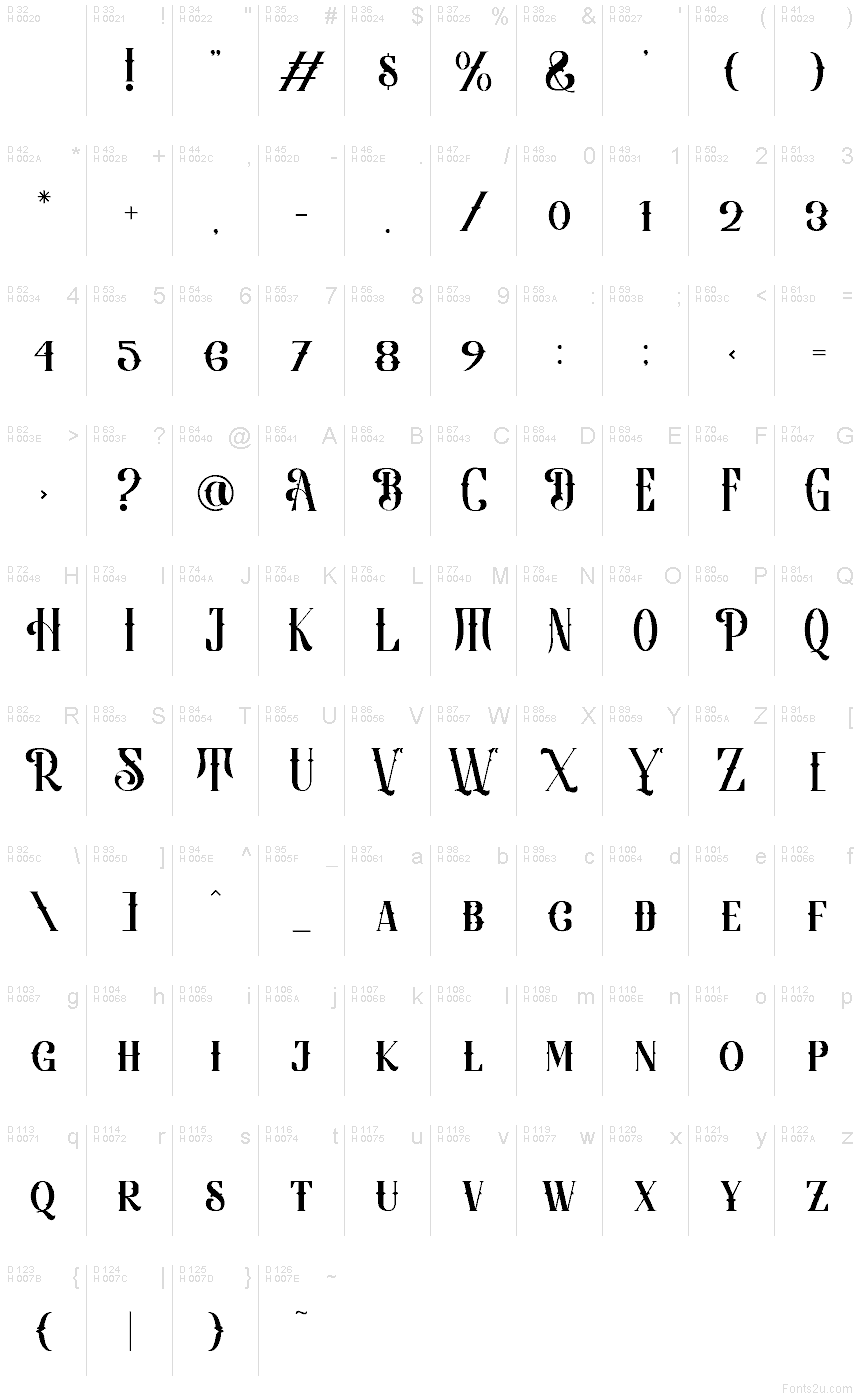 基本ラテン文字 - 文字マップ