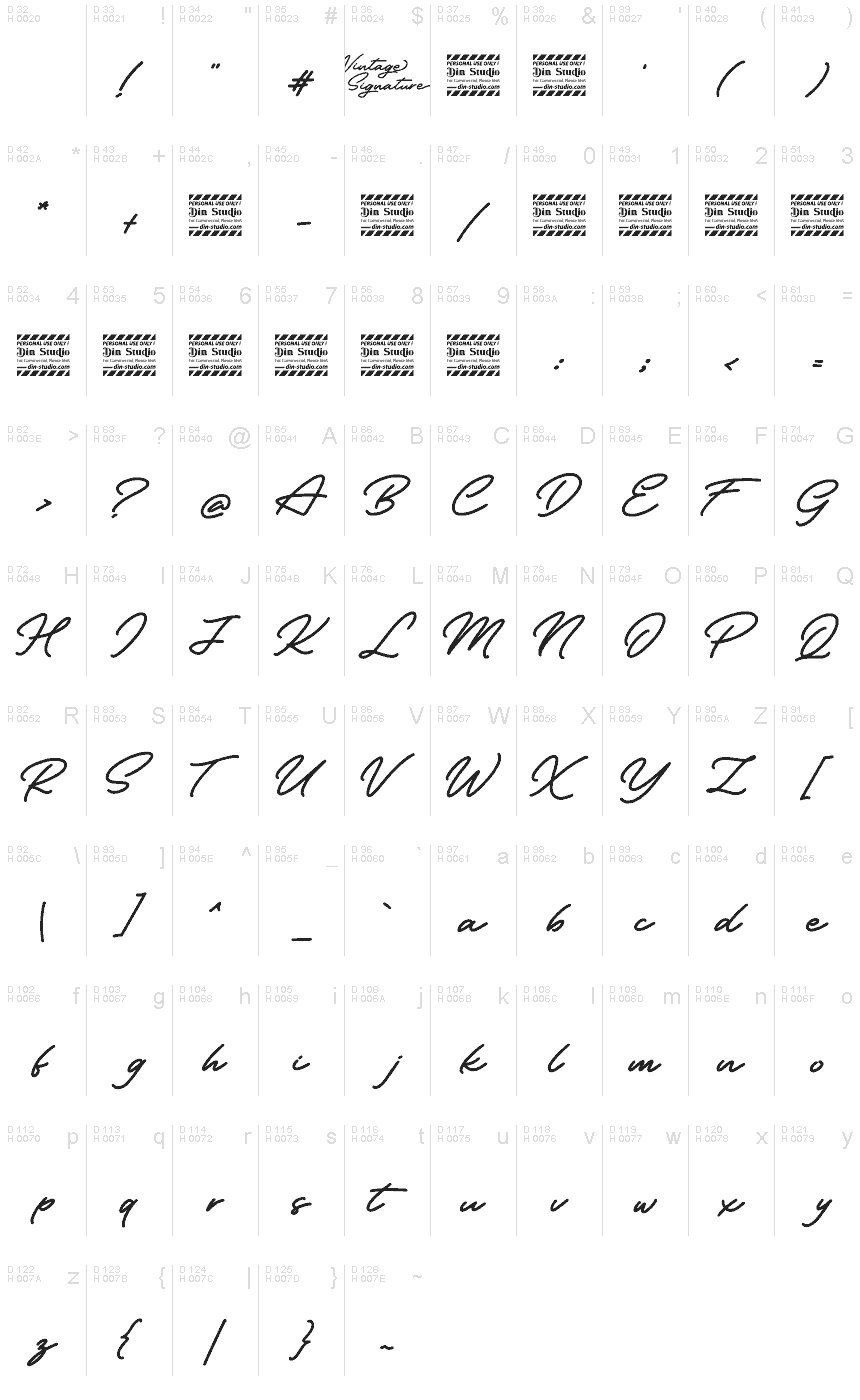 基本拉丁字母 - 字符地图
