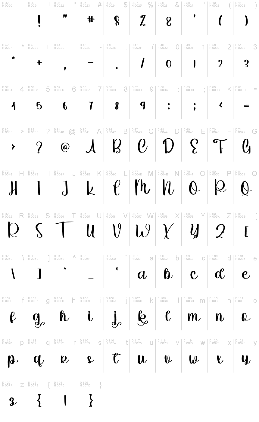 Základná latinka - Znaková sada