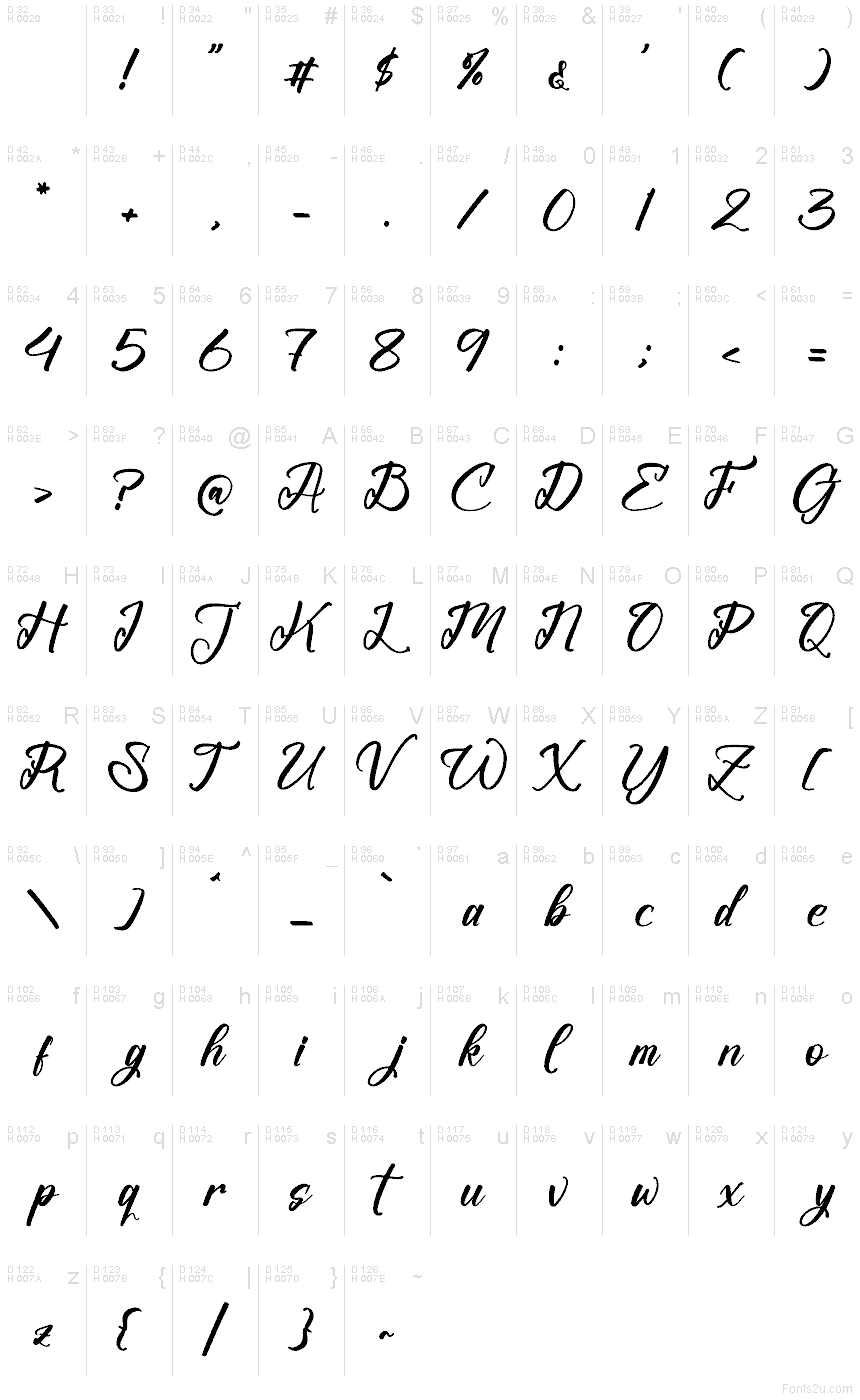 基本ラテン文字 - 文字マップ
