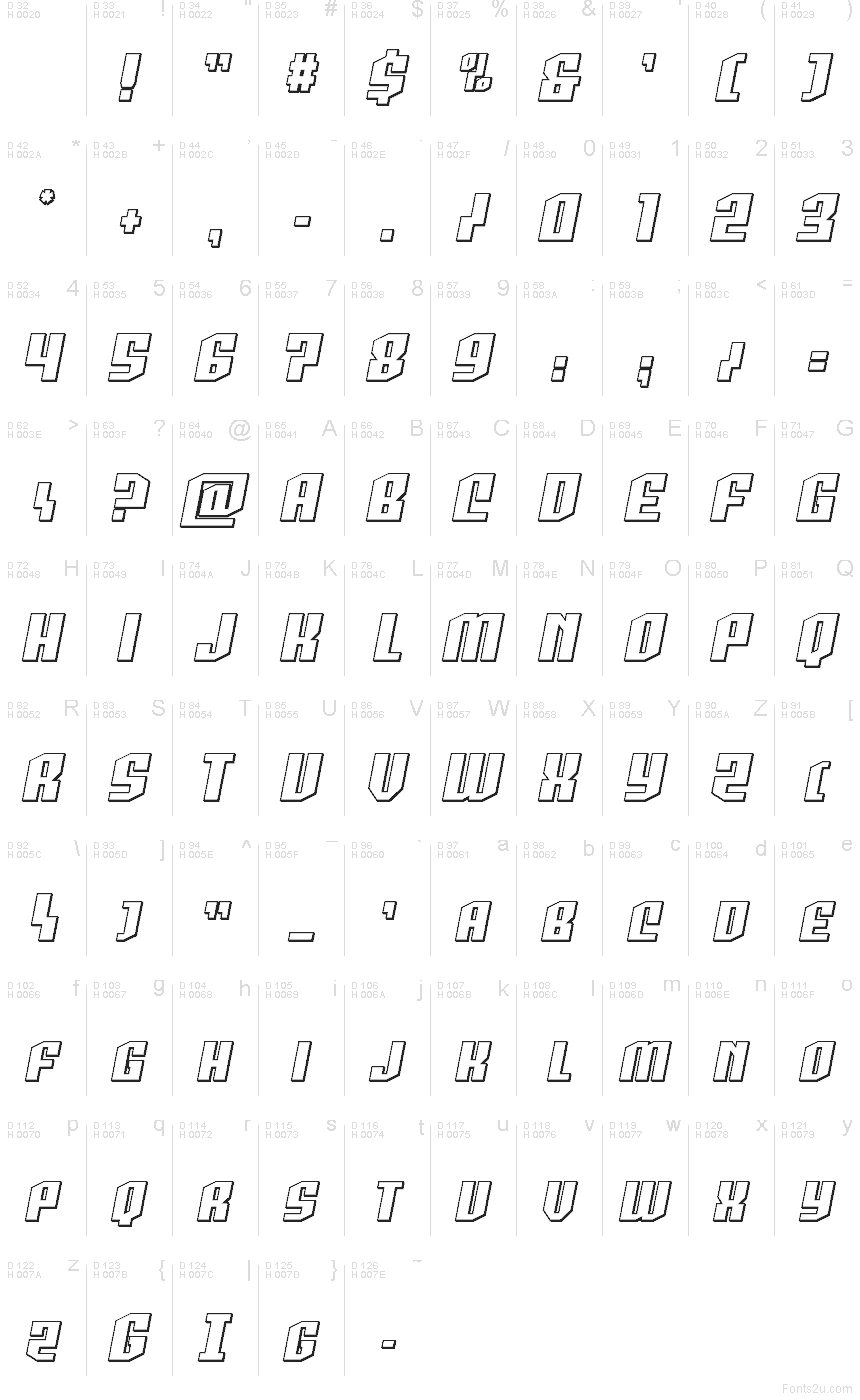 Podstawowy łaciński - Mapa znaków