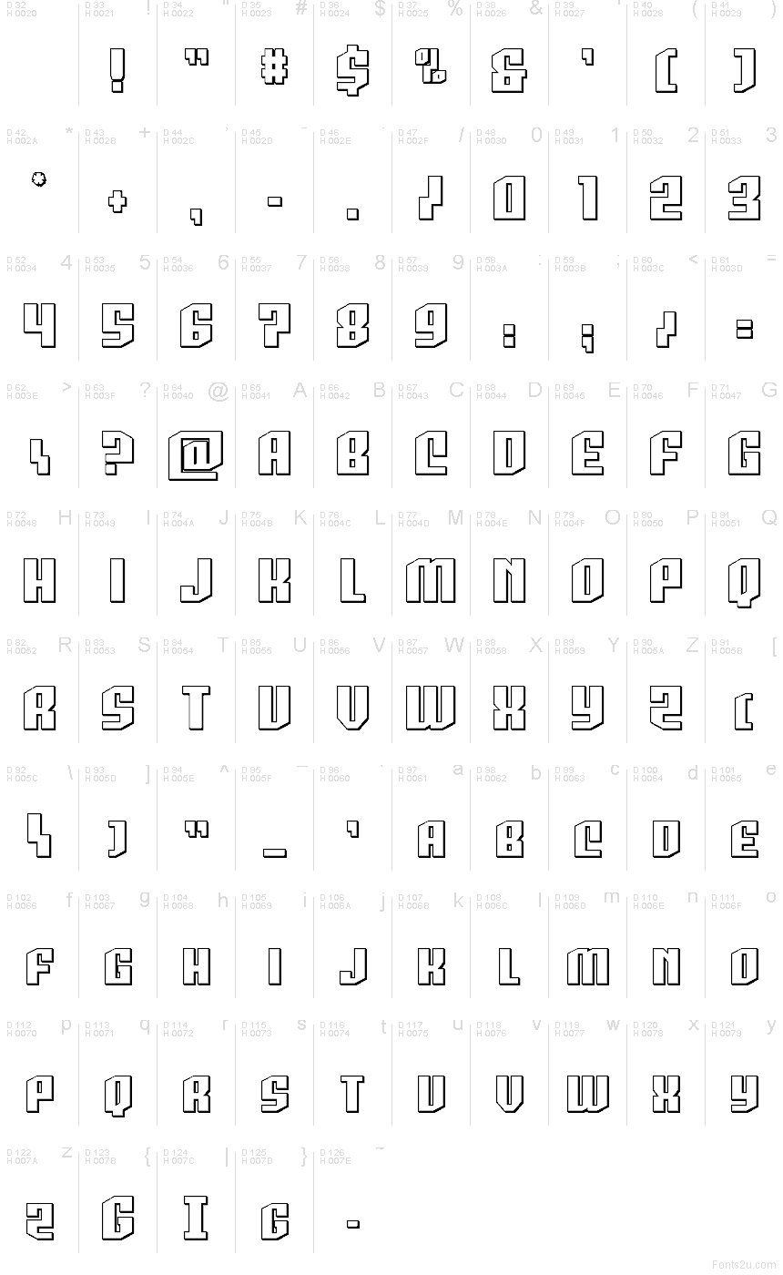 Podstawowy łaciński - Mapa znaków
