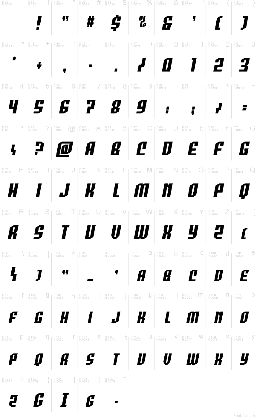 Podstawowy łaciński - Mapa znaków