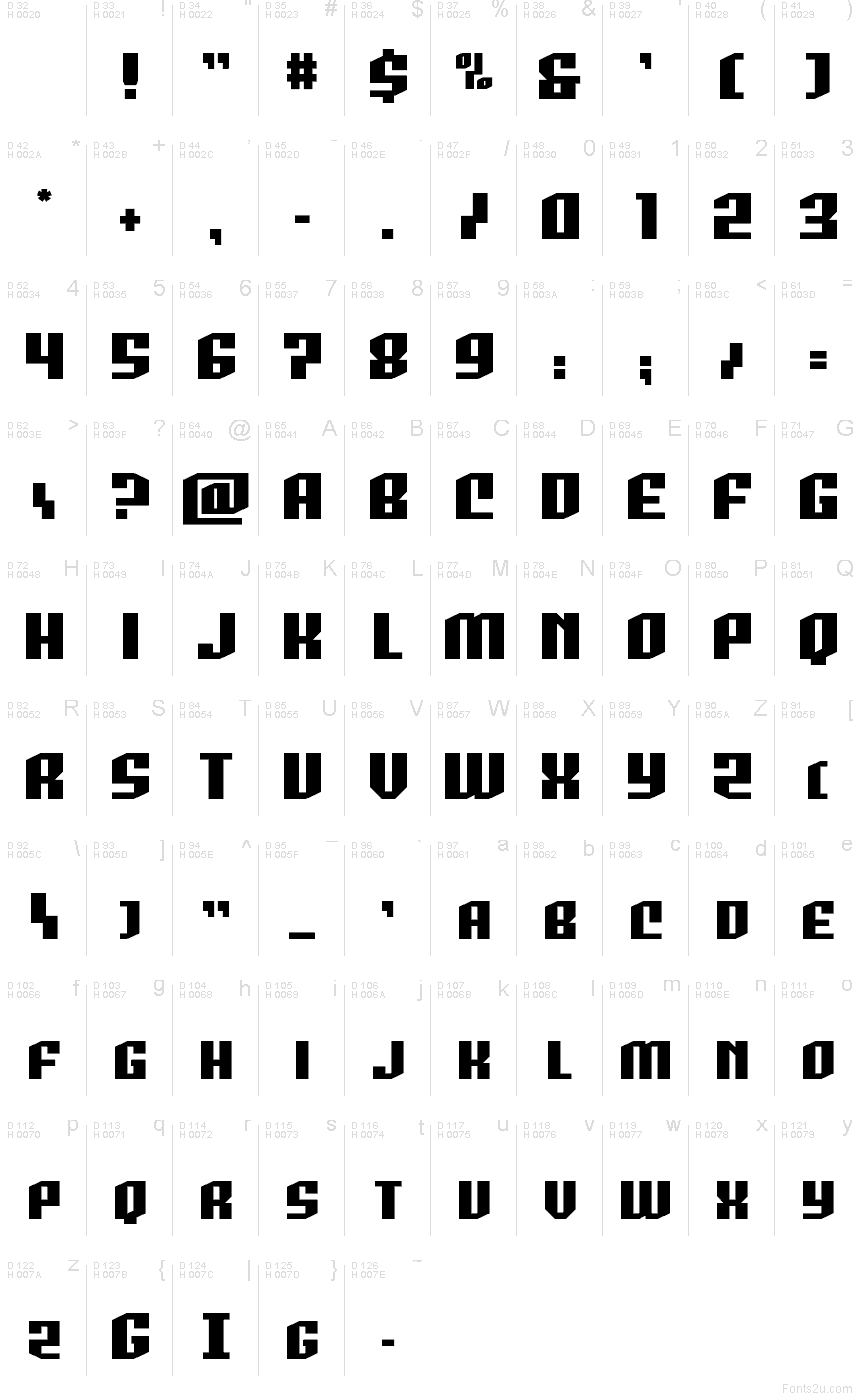 Podstawowy łaciński - Mapa znaków