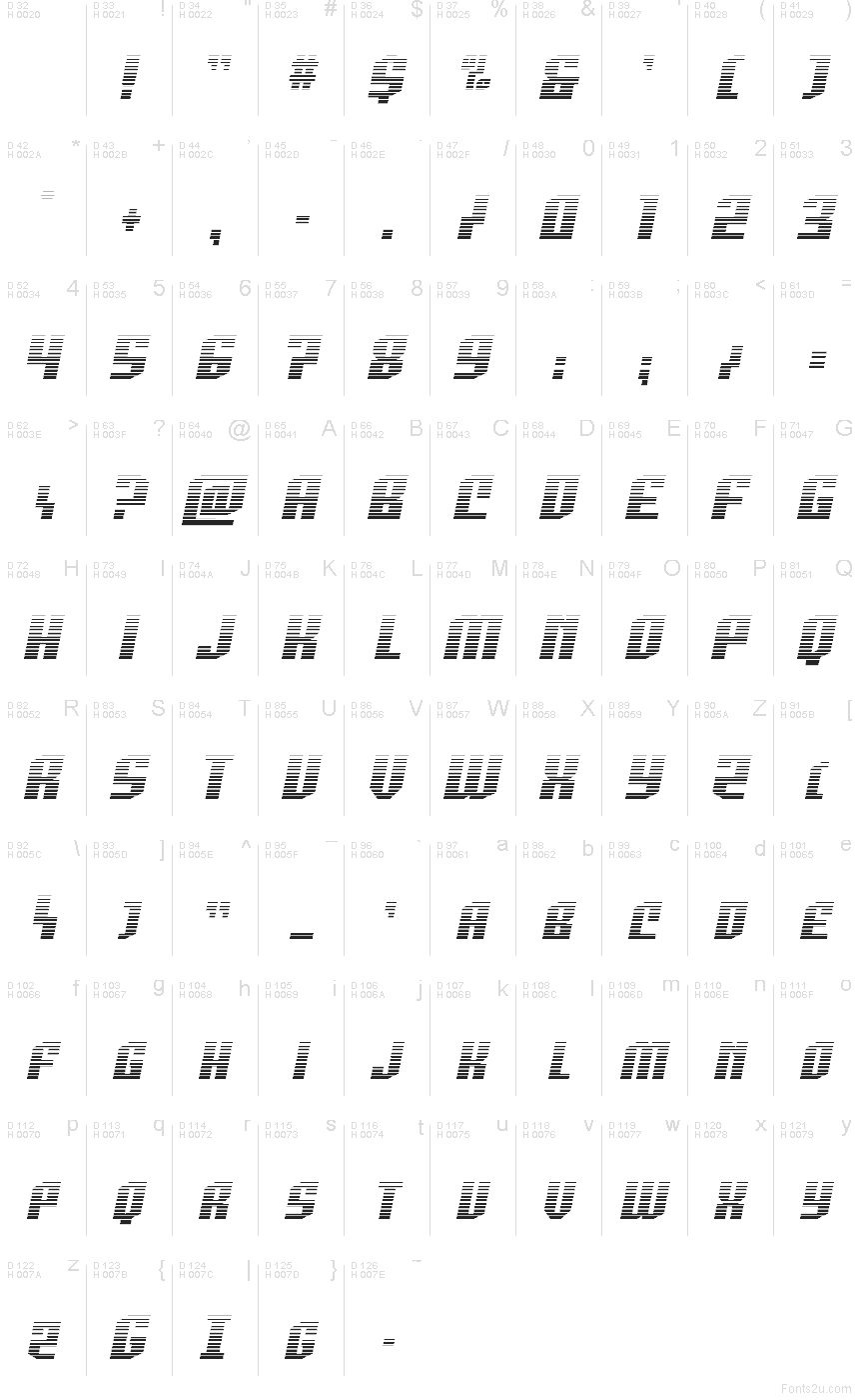 Podstawowy łaciński - Mapa znaków